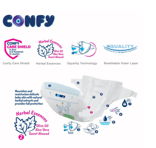 Confy Premium Baby Diaper (3 - 6 KG) - Size 2